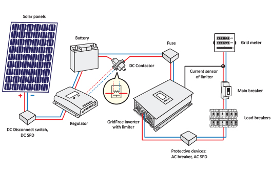1 kW Wechselrichter Sun-1000G2 für Nulleinspeisung mit VDE 4105 mit  Schaltplan von Dimitri