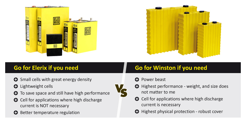 Elerix vs Winston, which one to prefer
