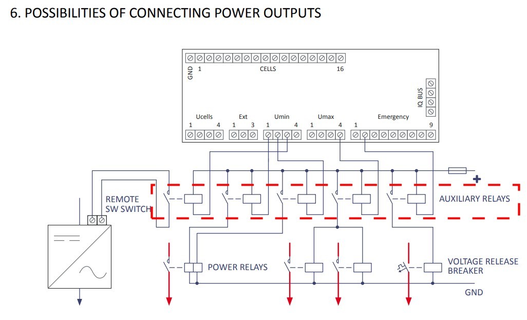 GWL/Modular – CPM1 - Auxiliary Relays for High Power Outputs
