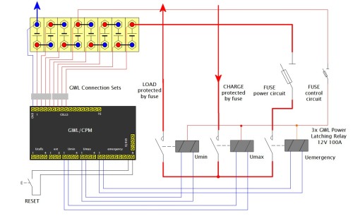 The CPM – with the Latching Relays
