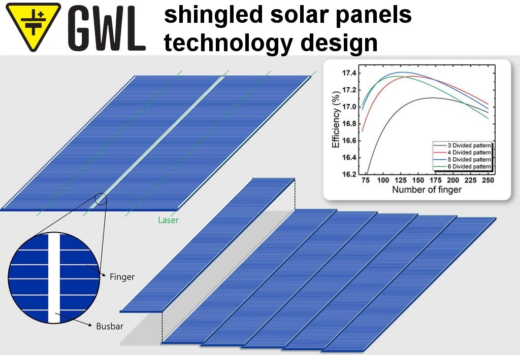 Details about the Shingled panels technology