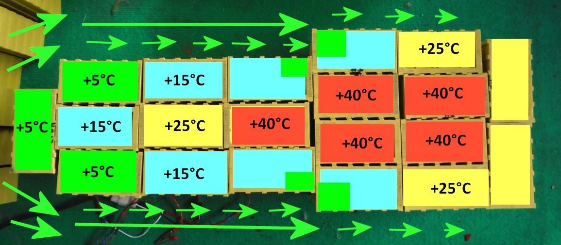 Thermal imbalancing of the LFP packs - air-flow cooling (1)