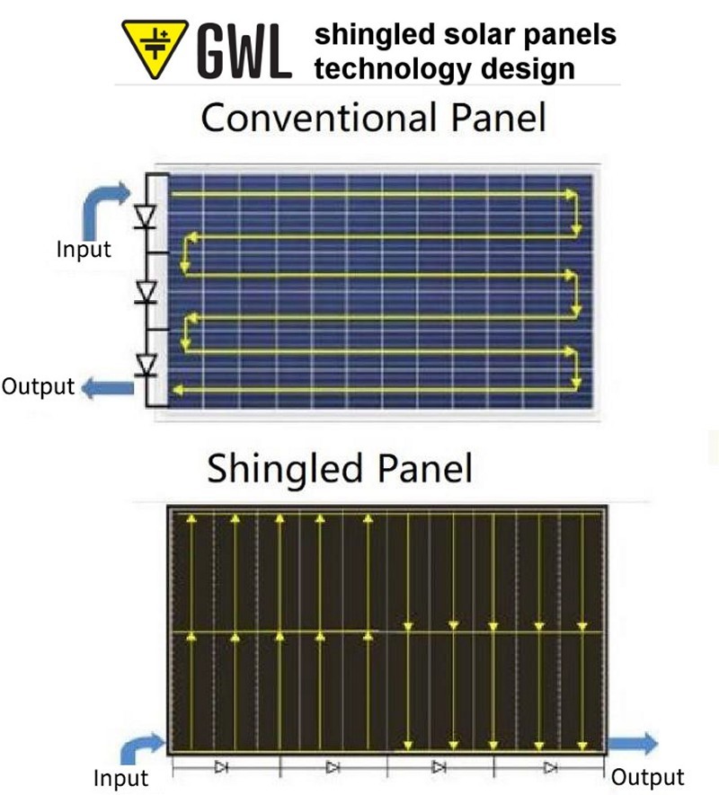The ELERIX Shingled Solar Panels - The Technology Design 