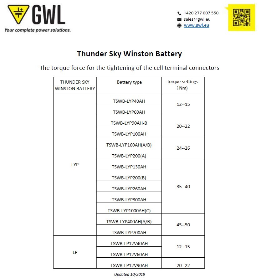 Thunder Sky Winston Battery Cell Torque Info