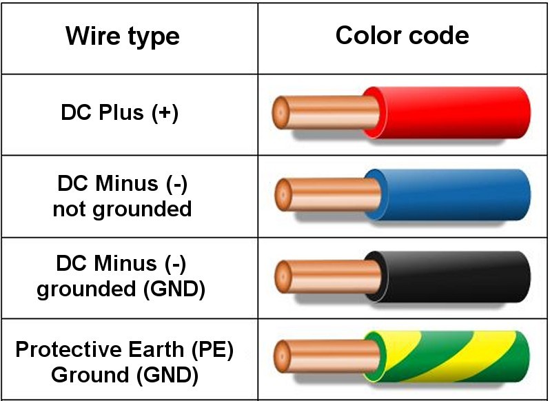 DC Wire Color Coding Standards