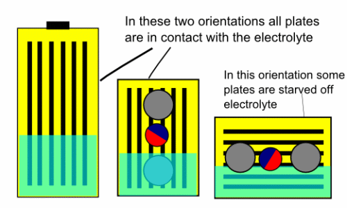 LFP_Prismatic_Cell_Mounting_Orientation2